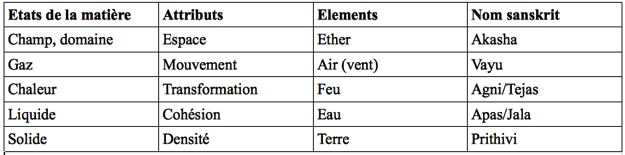 tableau-etats-matiere