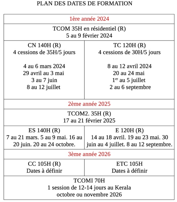 PLAN DES DATES