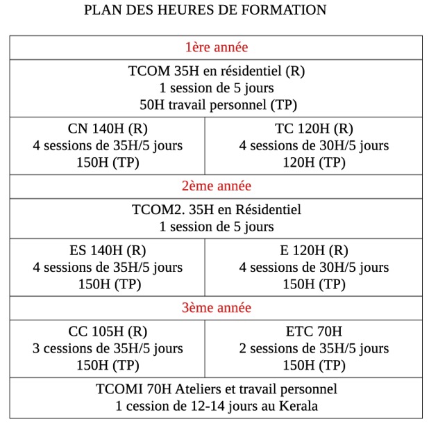 PLAN DES HEURES